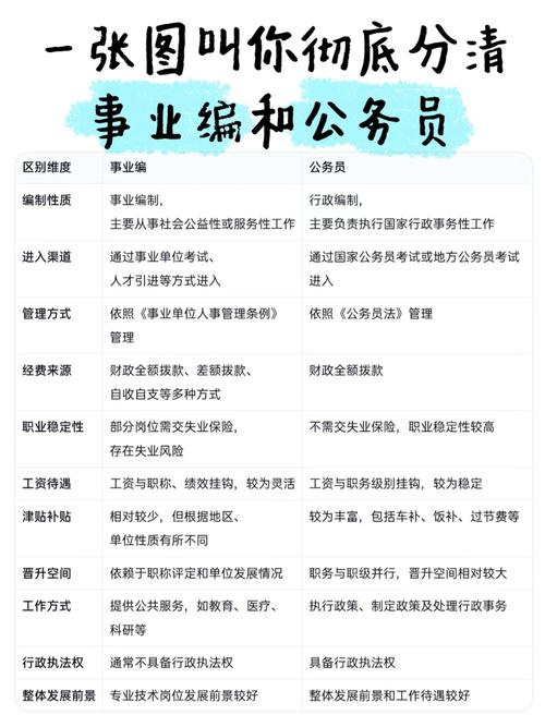 事业单位在编和不在编的区别-图3 事业单位在编和不在编的区别-图3