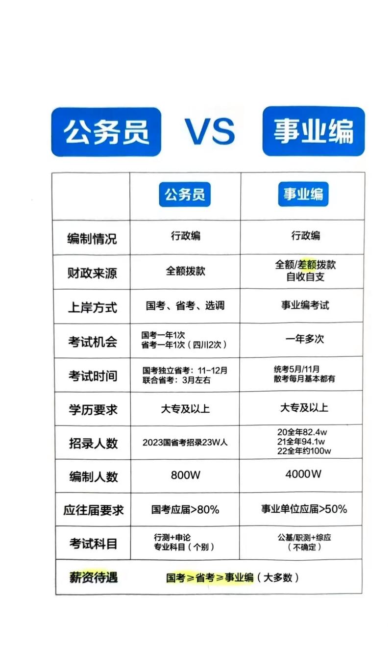 事业单位在编和不在编的区别-图2 事业单位在编和不在编的区别-图2