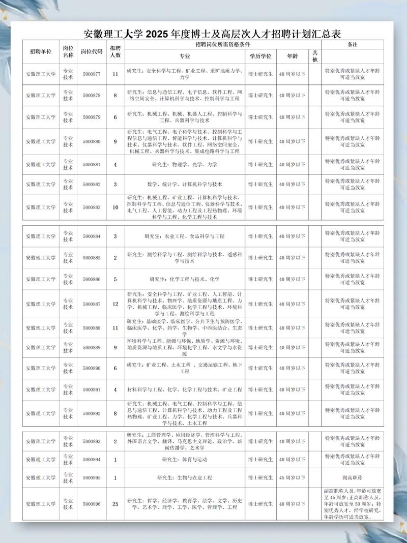 安徽省2025校园招聘-图2