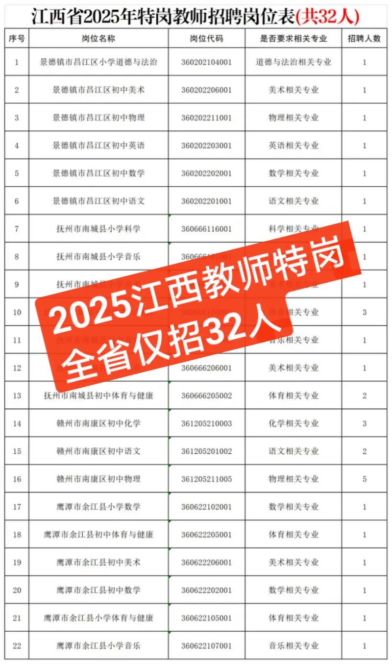 长兴教师 招聘2025-图1