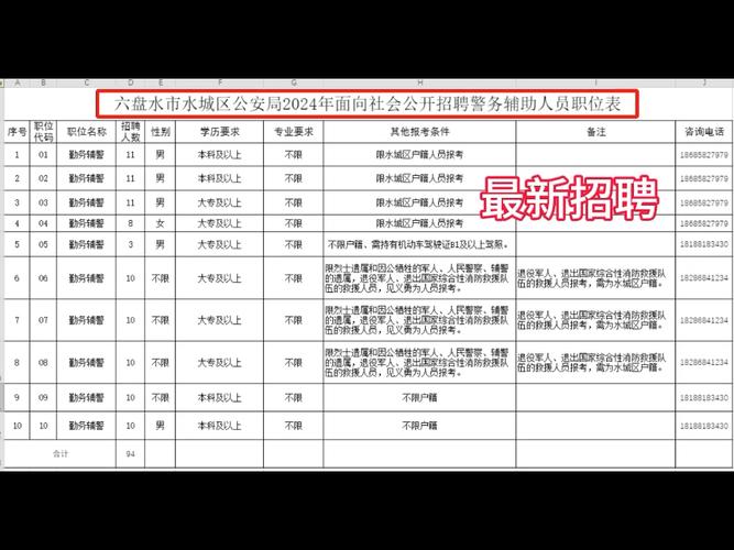 贵州六盘水事业单位招聘公告-图1