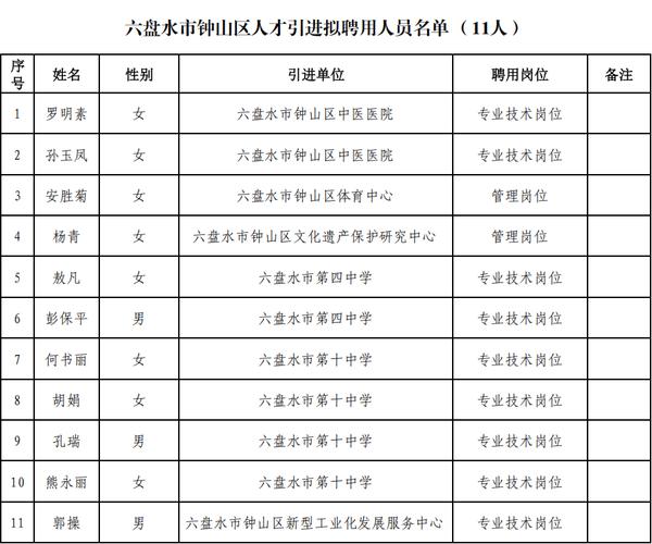 贵州六盘水事业单位招聘公告-图2