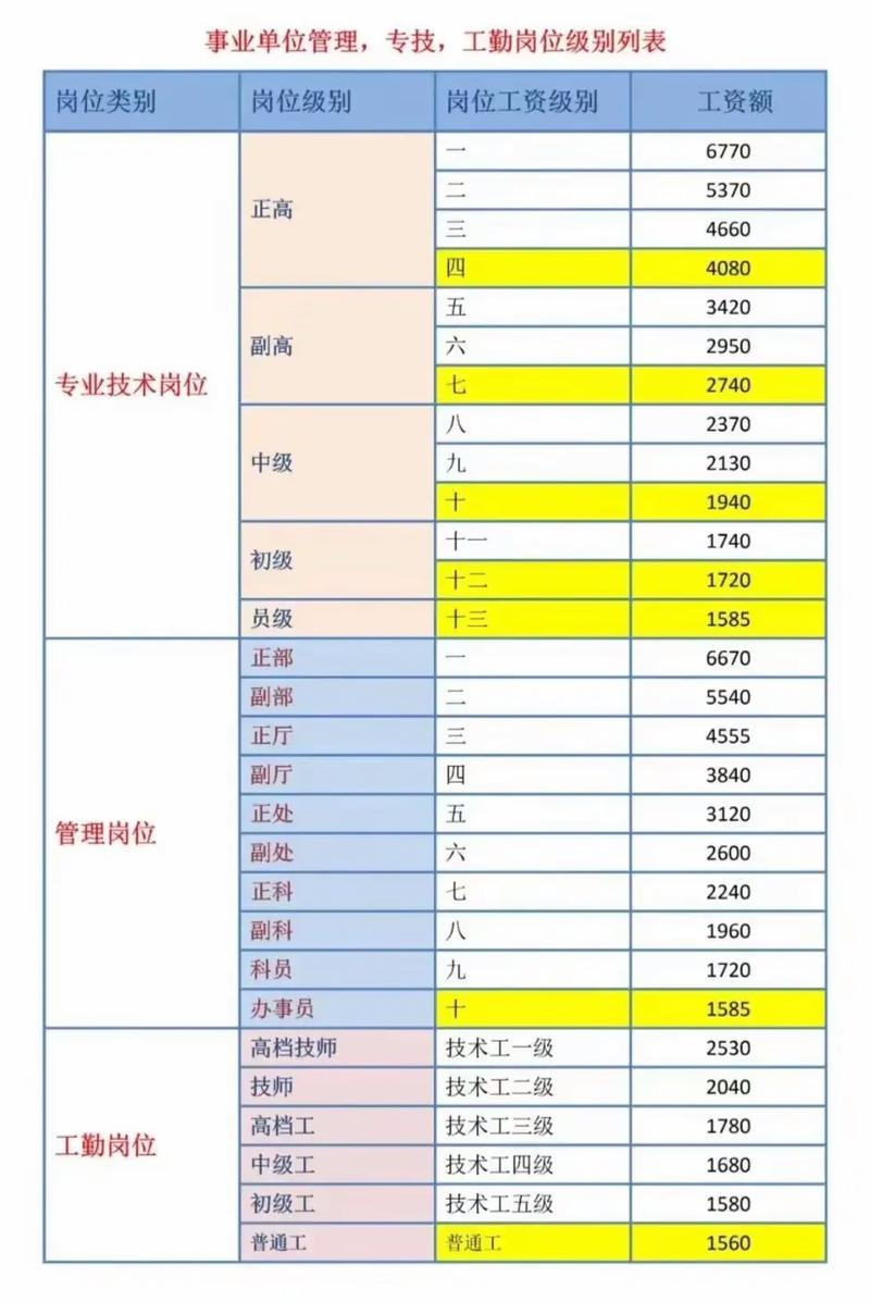 事业单位专业技术岗位考什么-图1 事业单位专业技术岗位考什么-图1