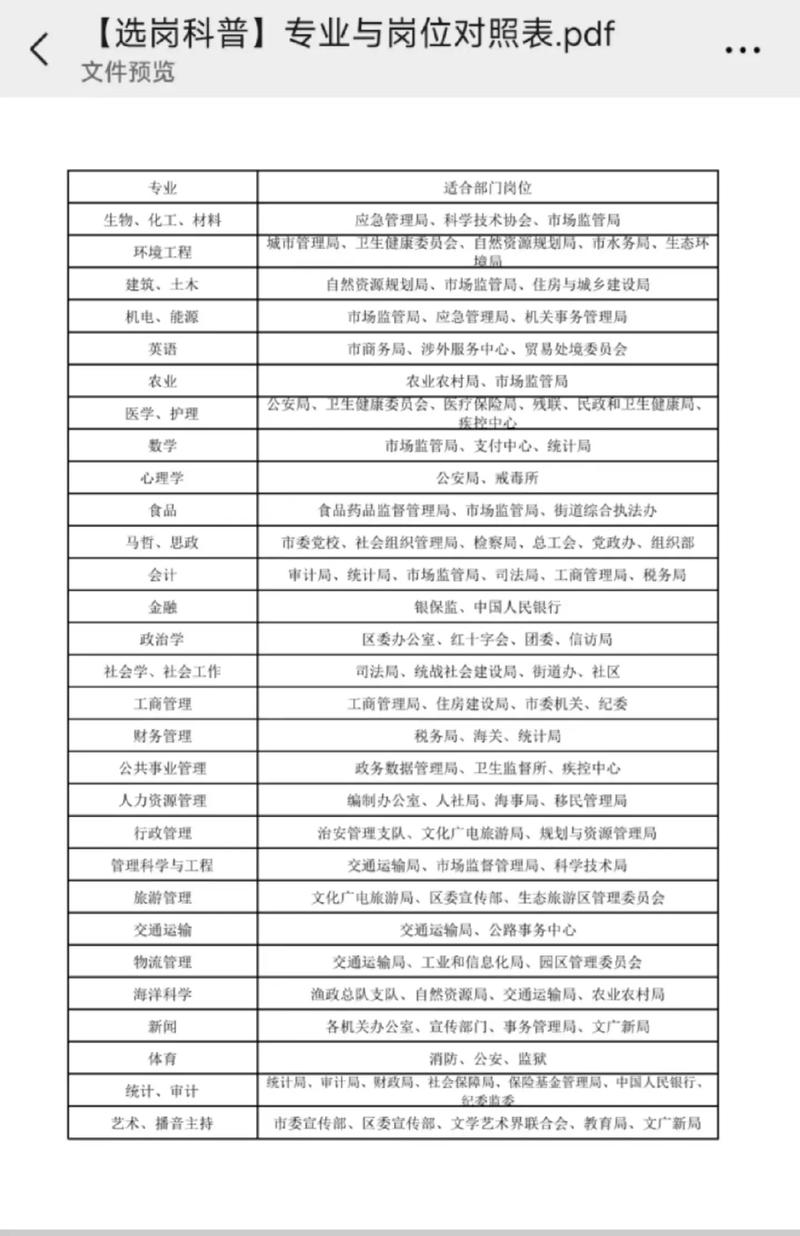 事业单位专业技术岗位考什么-图3