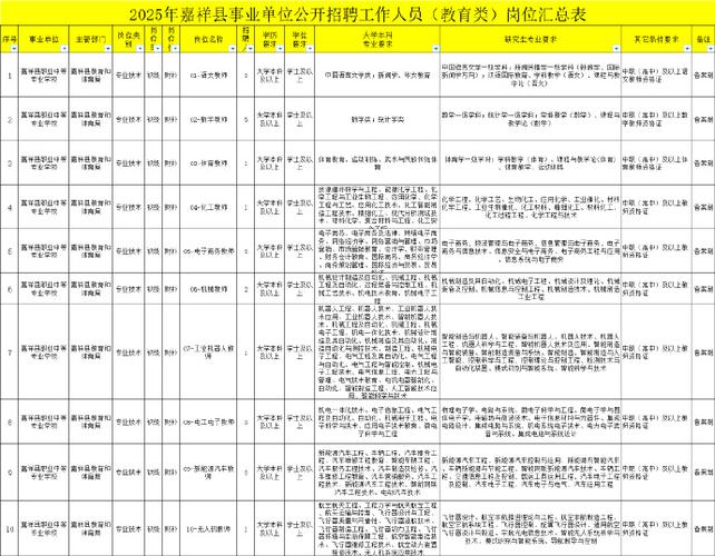 孝昌县2025教师招聘何时开始？-图1