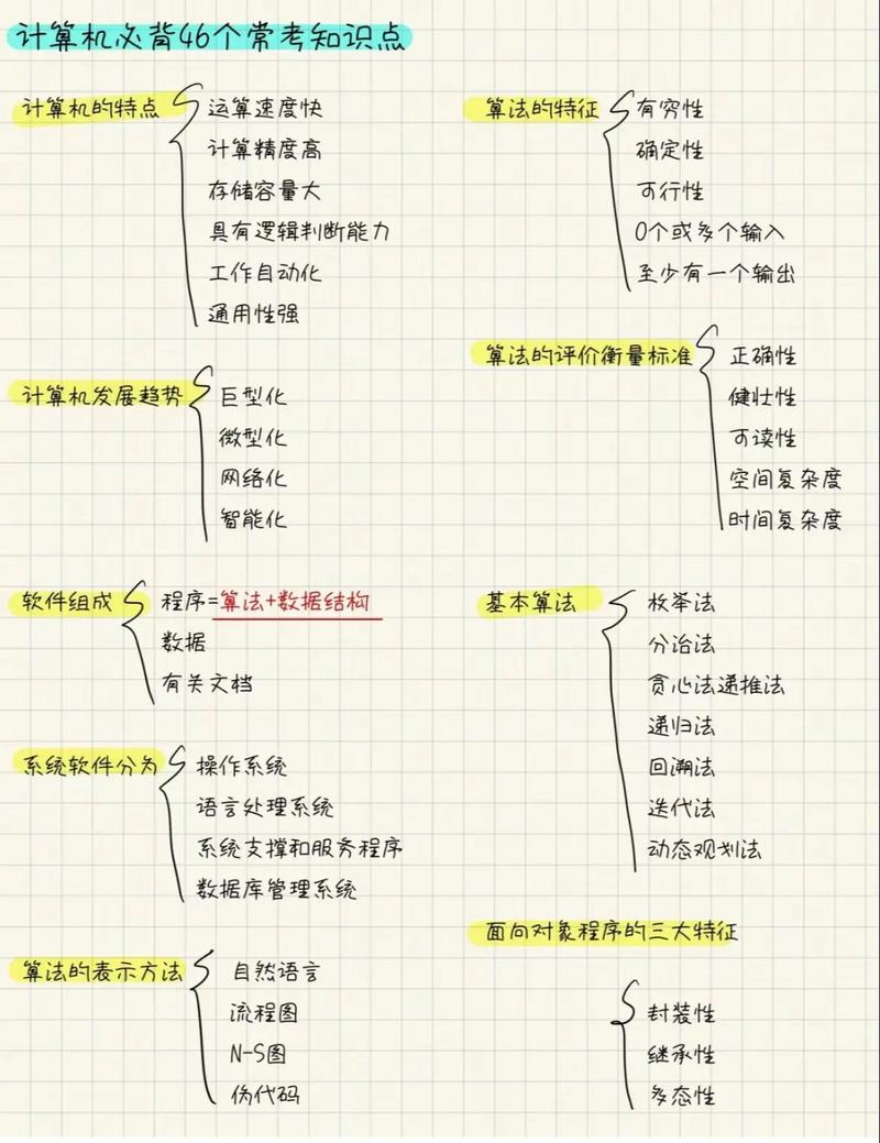 事业单位计算机考试考哪些基础知识？-图1