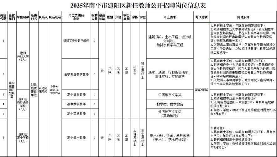 南平市事业单位2025招聘何时开始?-图1 南平市事业单位2025招聘何时开始?-图1