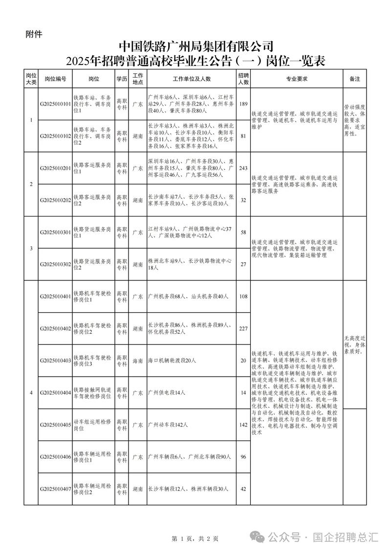 2025广州事业单位招聘何时开始？-图1