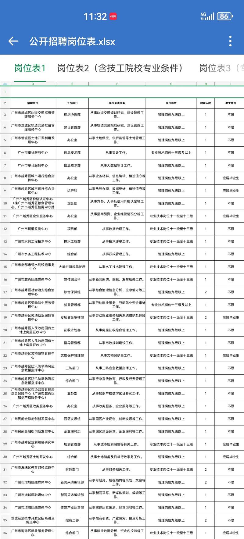 2025广州事业单位招聘何时开始？-图2