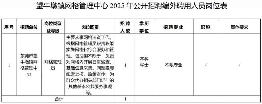 2025年东莞事业单位招聘-图2 2025年东莞事业单位招聘-图2