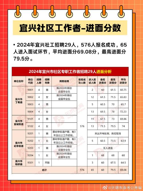 宜兴事业单位2025招聘何时开始？-图1