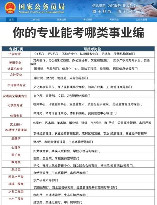 事业单位考试专业知识考什么-图2