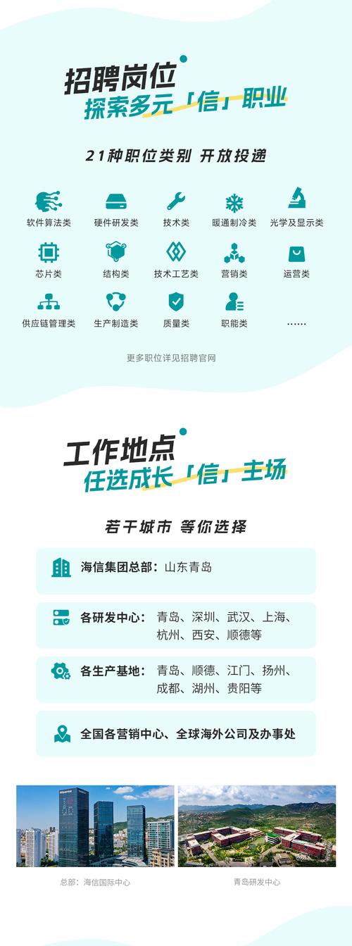 海信集团公司 校园招聘-图2 海信集团公司 校园招聘-图2