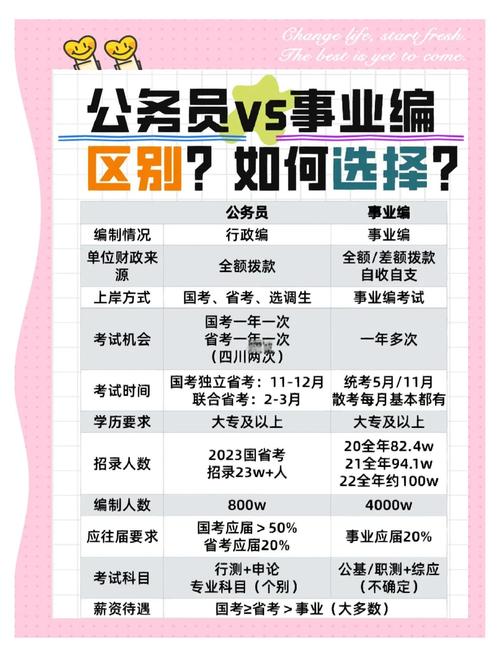 公务员与事业单位考试，区别到底在哪？-图1