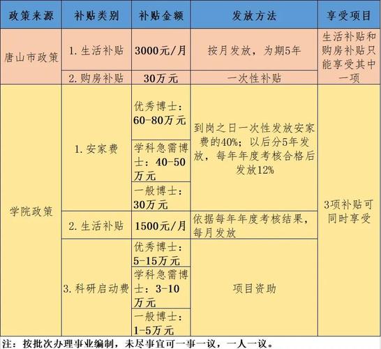 唐山各学校招聘教师招聘-图3 唐山各学校招聘教师招聘-图3