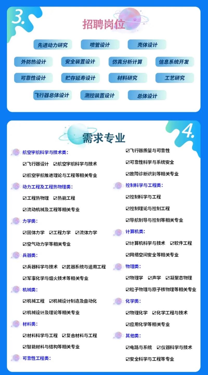 航天六院602校招有何岗位与要求？-图2