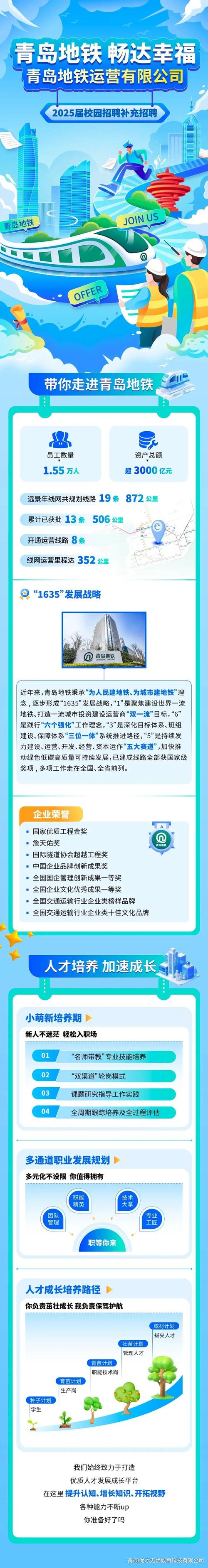 2025年青岛校园招聘-图1 2025年青岛校园招聘-图1