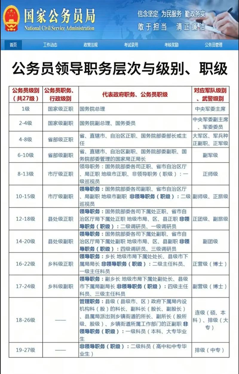 参照公务员法管理的事业单位,身份有何不同?-图1 参照公务员法管理的事业单位,身份有何不同?-图1