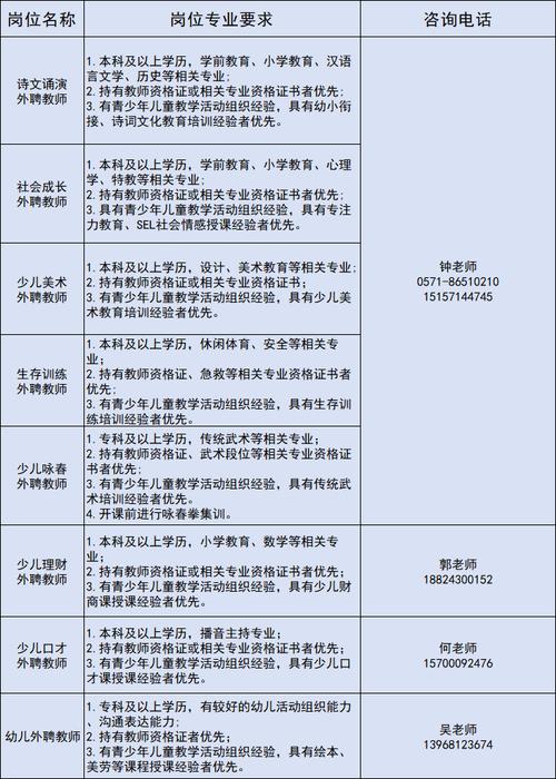 杭州大江东招聘教师招聘-图2