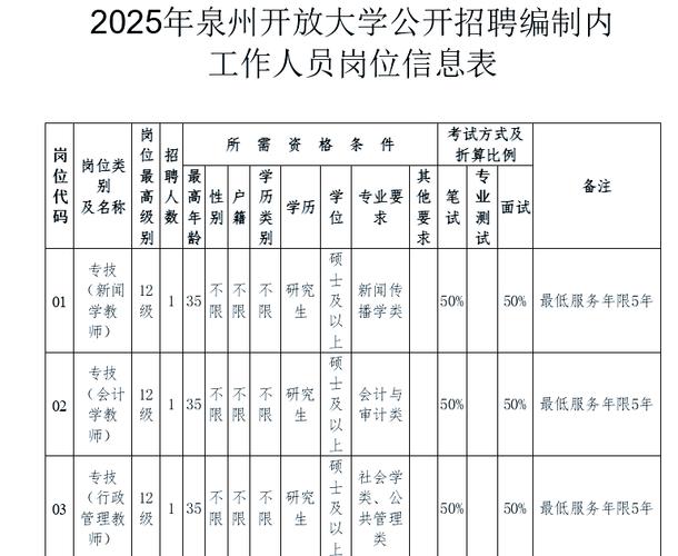 泉州招聘事业编教师招聘-图2