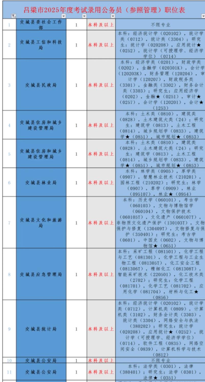 山西省直事业单位招聘公告-图1