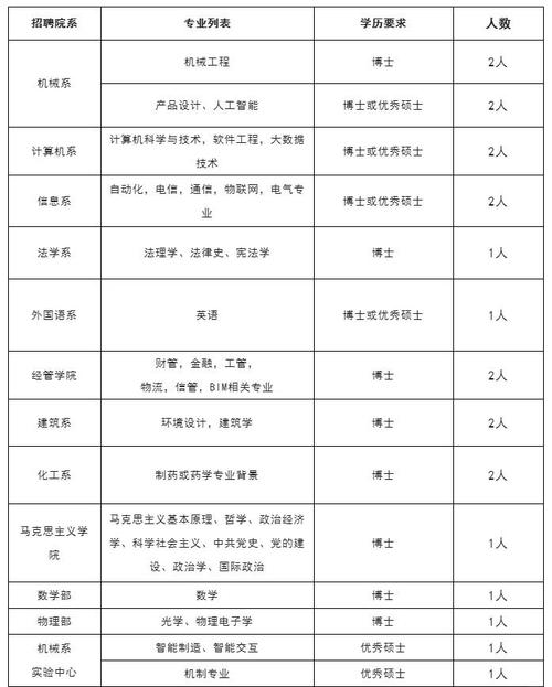 天津的大学招聘教师招聘-图1
