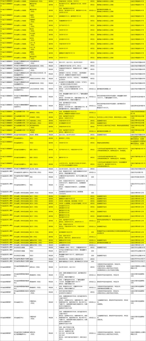 石家庄市直事业单位医疗岗-图2