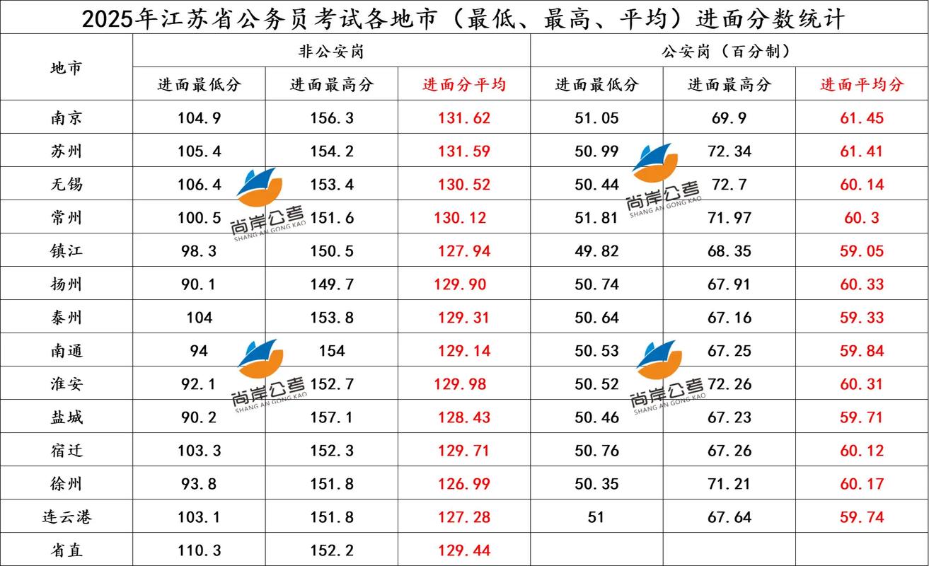 江苏事业单位考试成绩何时出?-图3 江苏事业单位考试成绩何时出?-图3