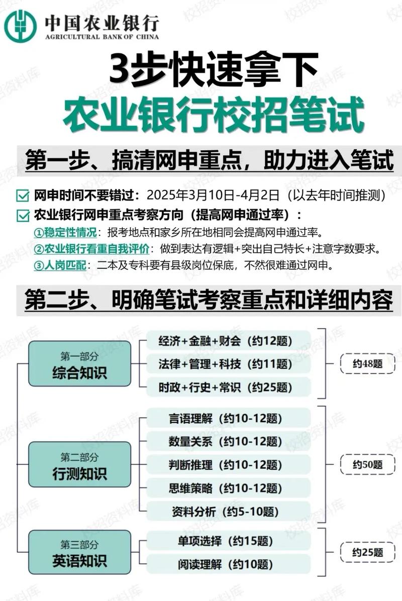 农业银行校园招聘笔试何时开始?-图2 农业银行校园招聘笔试何时开始?-图2