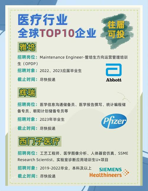 泰格医药19校招岗位有哪些?-图1 泰格医药19校招岗位有哪些?-图1