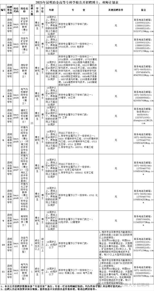 临沧事业单位招聘何时开始？-图2