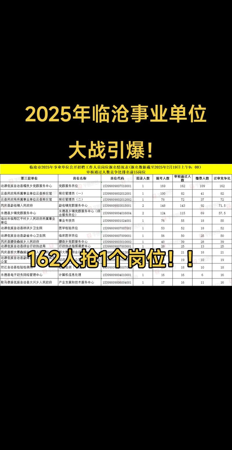 临沧事业单位招聘何时开始？-图3