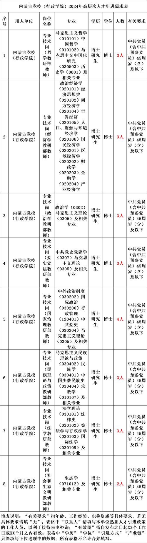 内蒙古区直属事业单位招聘-图1