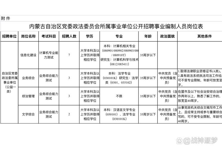 内蒙古区直属事业单位招聘-图3