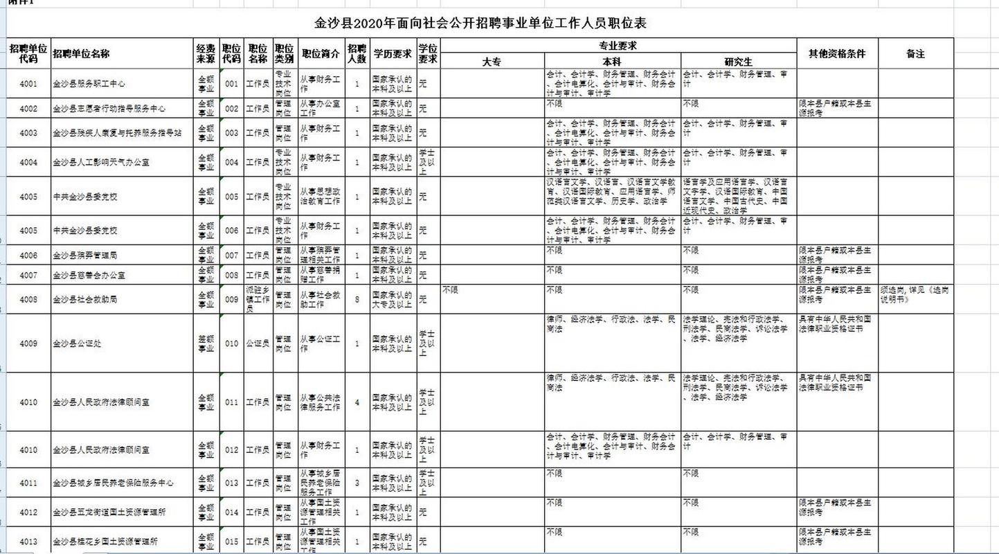 金沙县事业单位招聘何时开始?-图2 金沙县事业单位招聘何时开始?-图2