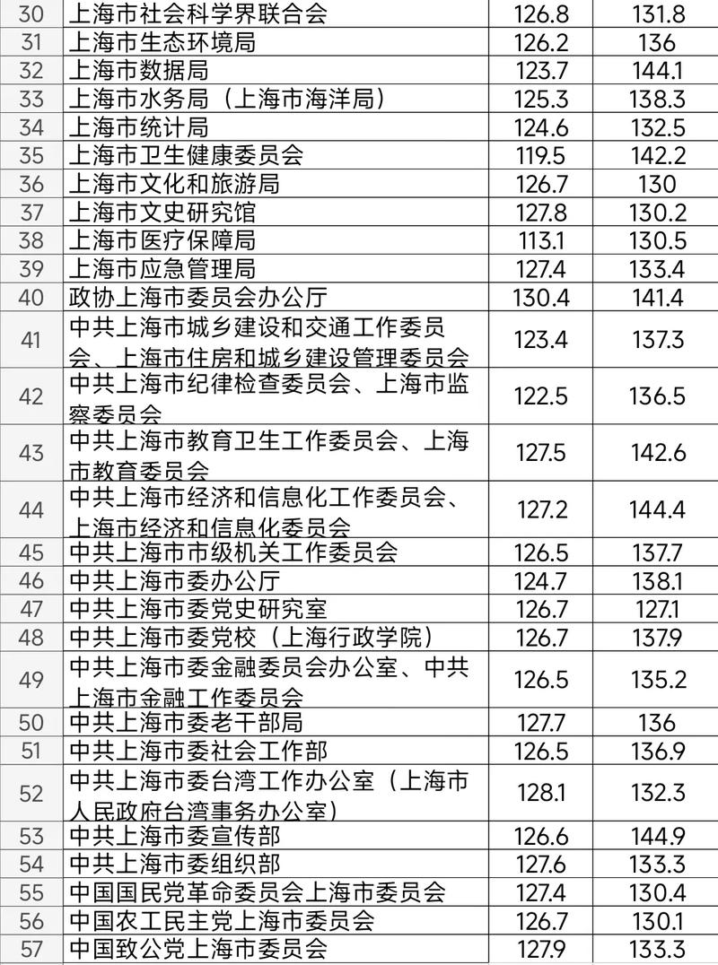 上海事业单位面试成绩查询-图1