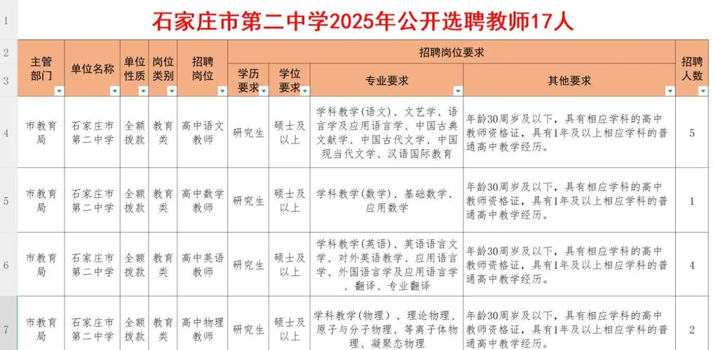 石家庄中学招聘教师招聘-图1