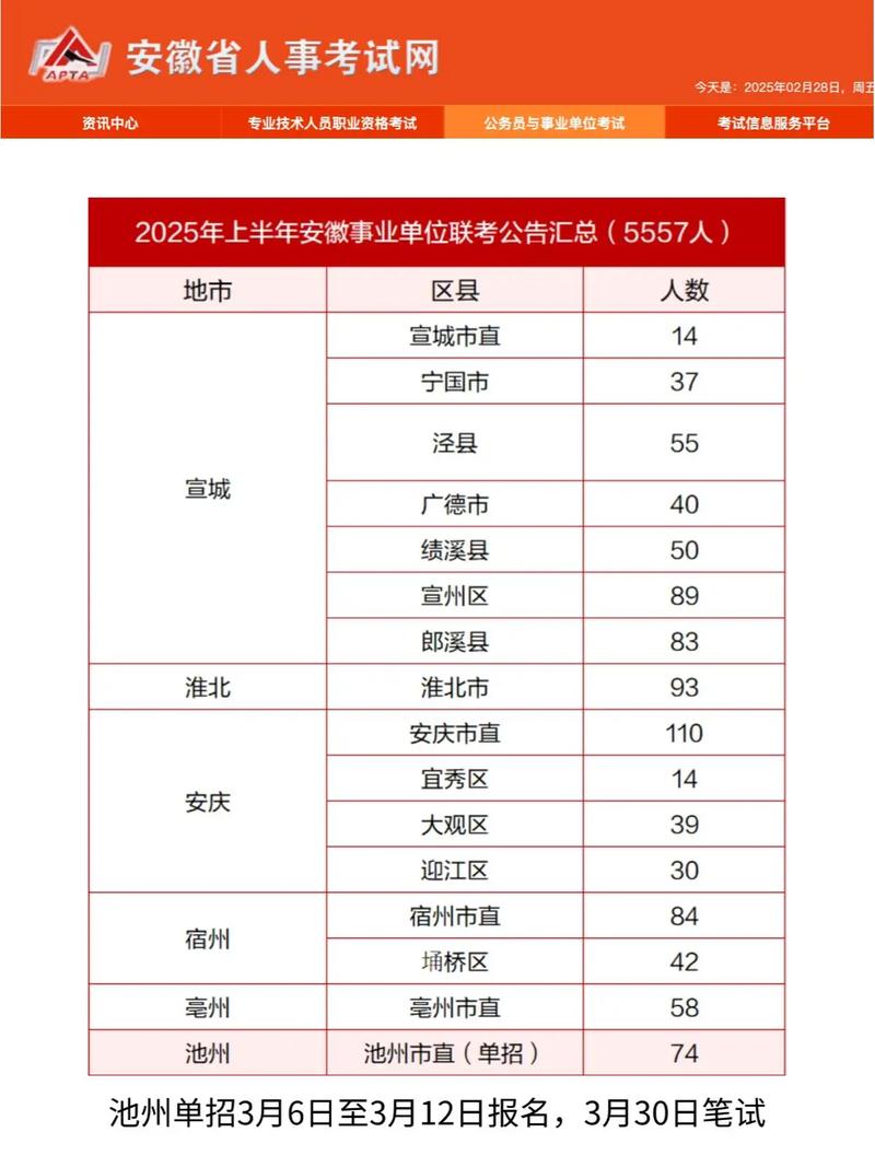 安徽省直事业单位招聘公告-图3