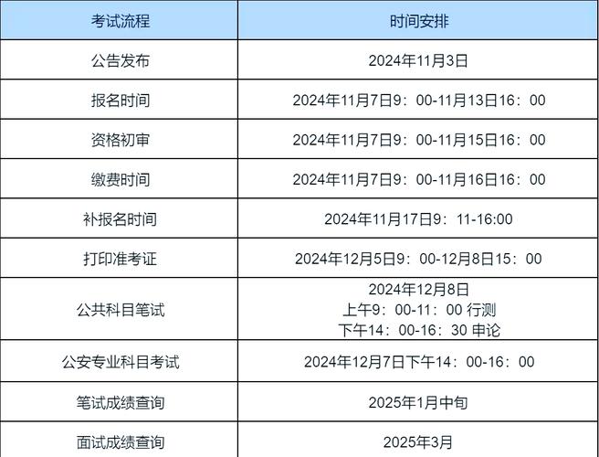 江苏事业单位考试报名时间几时？-图1