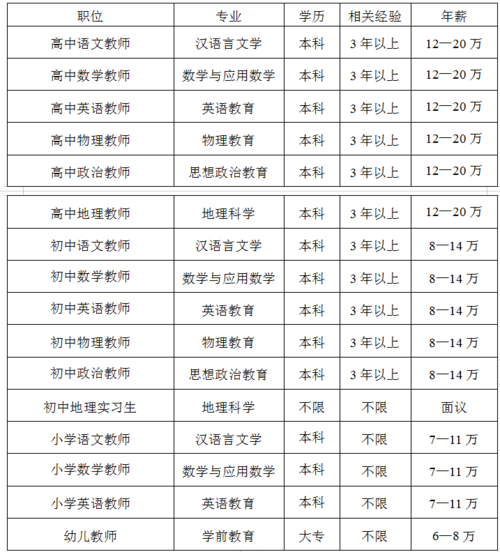 潮阳实验学校教师招聘何时启动？-图1