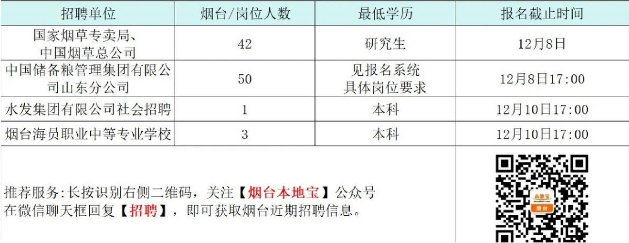 烟台港2025校招何时启动？-图3