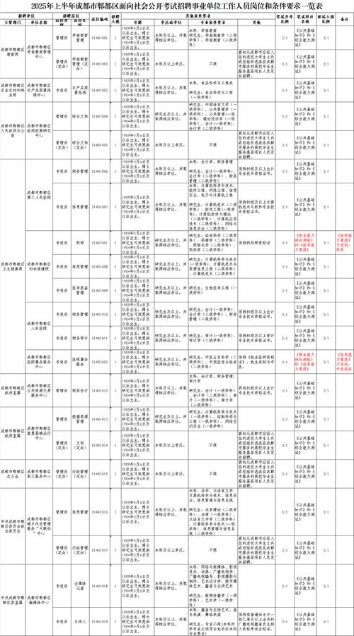 事业单位公开招聘有何新规定？-图3