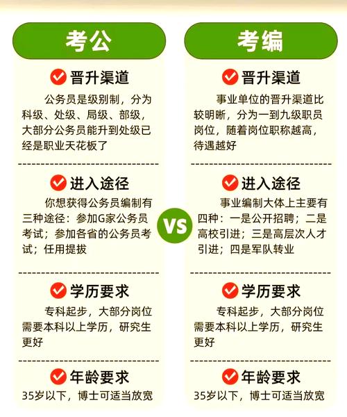 事业单位面试和公务员面试-图2 事业单位面试和公务员面试-图2