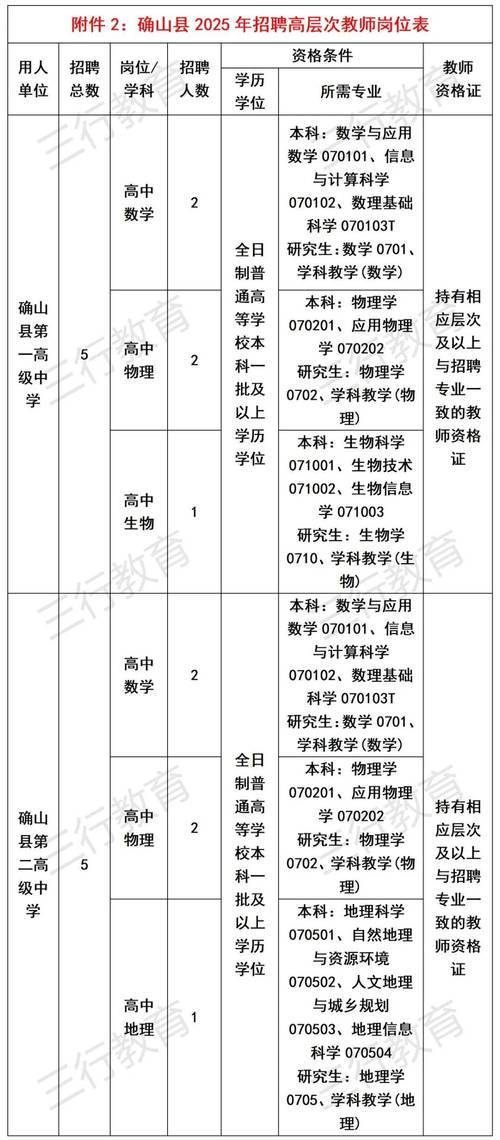 驻马店教师招聘何时开始？要求有哪些？-图2
