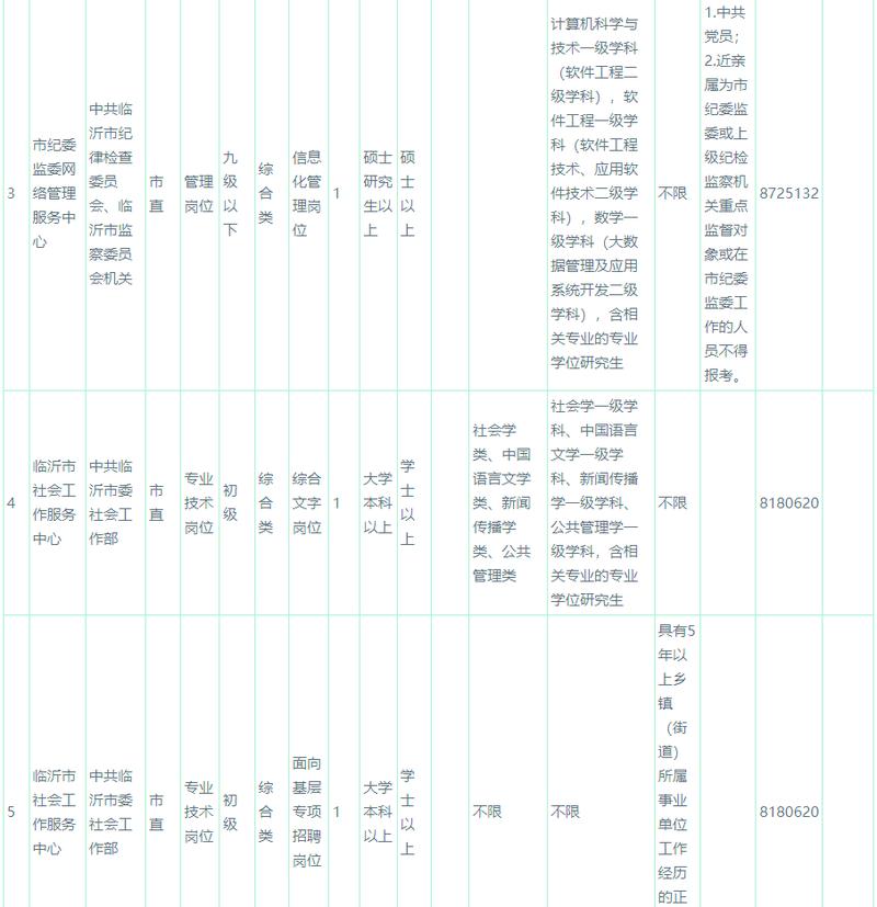 2025临沂事业单位招聘-图2
