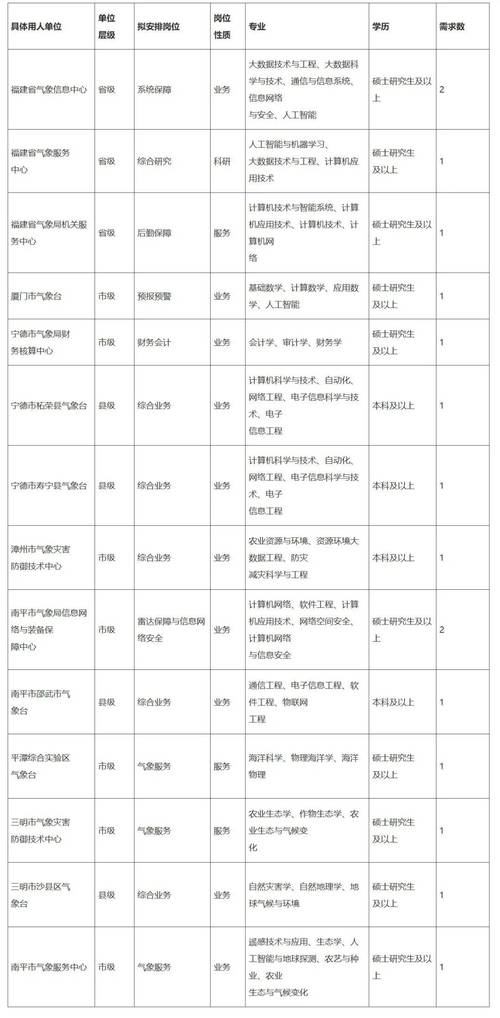 福州市事业单位招聘信息网入口在哪？-图3