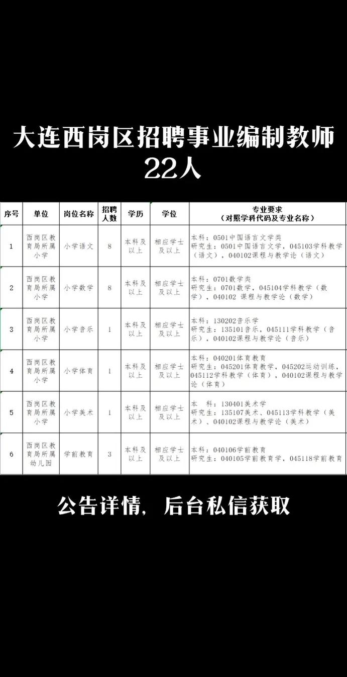 大连西岗区招聘教师招聘-图1