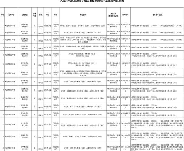 大连西岗区招聘教师招聘-图2