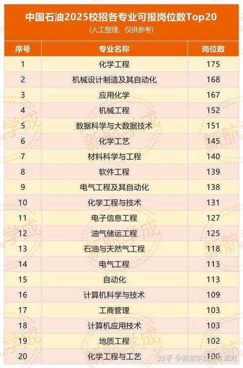 国内哪些大学有校园招聘?-图1 国内哪些大学有校园招聘?-图1