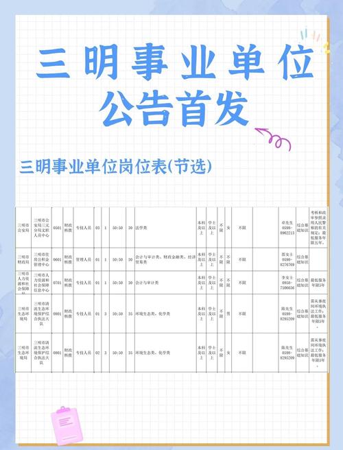 2025三明事业单位招聘何时开始？-图1